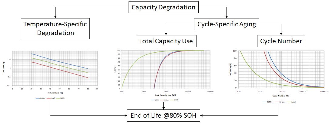 BatteryAgingDiagram.png BatteryAgingDiagram.png