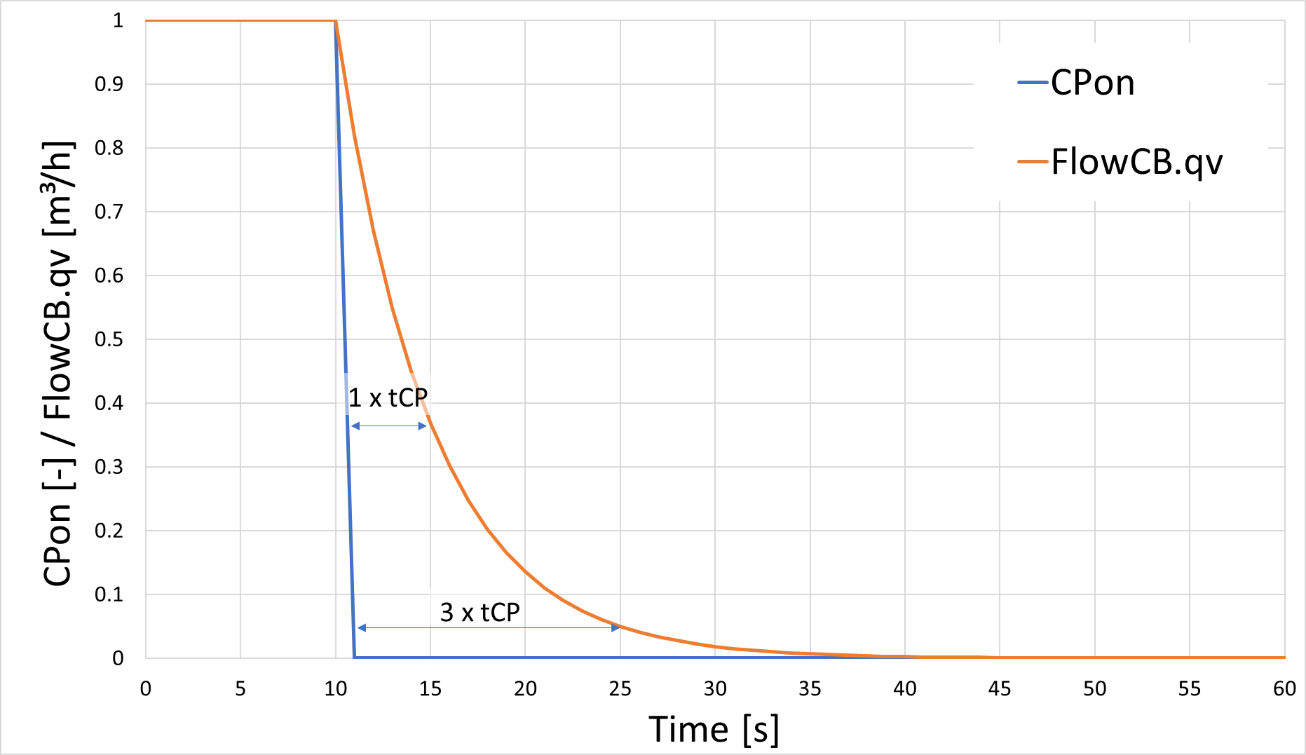 CBCont_Background_TimeDelays.png