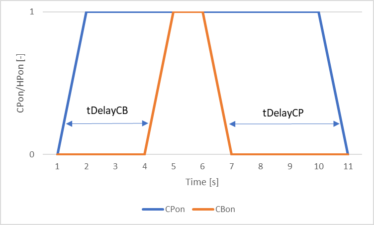 HPControlHeatLed_Background_Delay.png