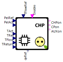 CHPConCur_Connectors_Aux.png