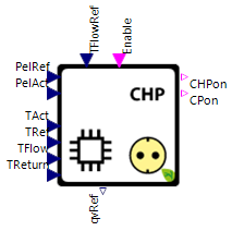 CHPConCur_Connectors_Basic.png