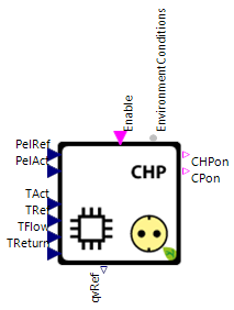 CHPConCur_Connectors_Flow.png