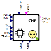 CHPConCur_Connectors_Heat.png