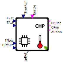 CHPConHeat_Connectors_Aux.png