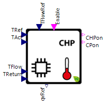 CHPConHeat_Connectors_Basic.png