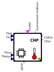 CHPConHeat_Connectors_Flow.png