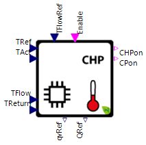 CHPConHeat_Connectors_Mod.png