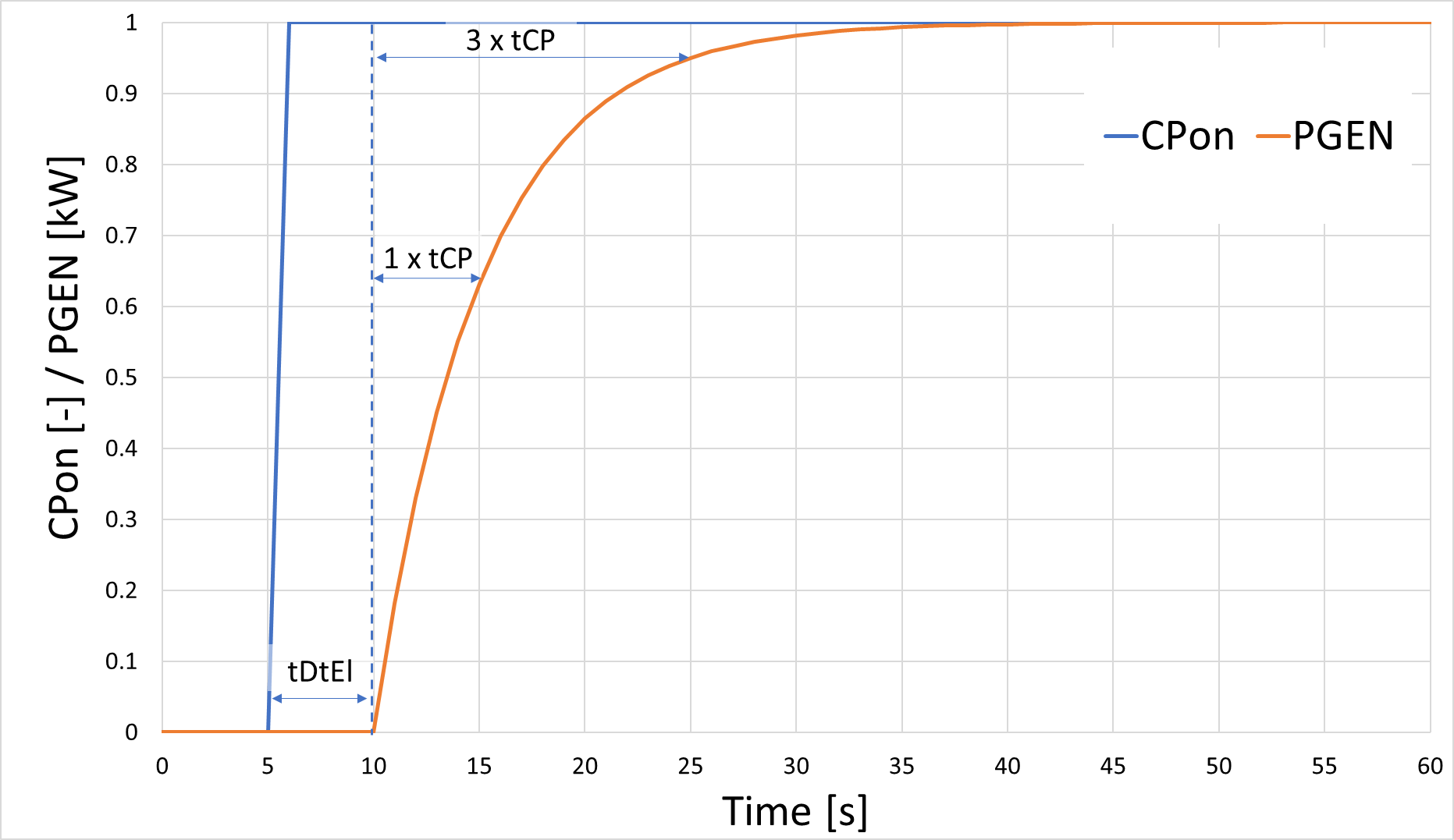 CHP_TimeDelays.png