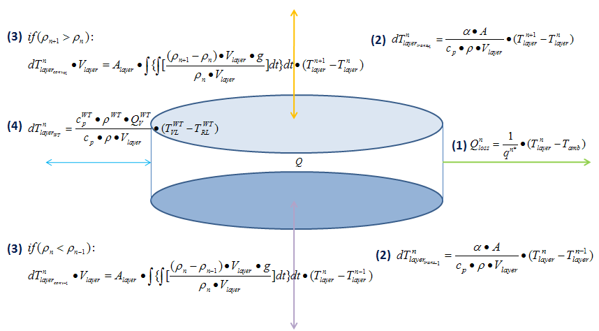 ColdStorage_Background_LayerCalc.png ColdStorage_Background_LayerCalc.png