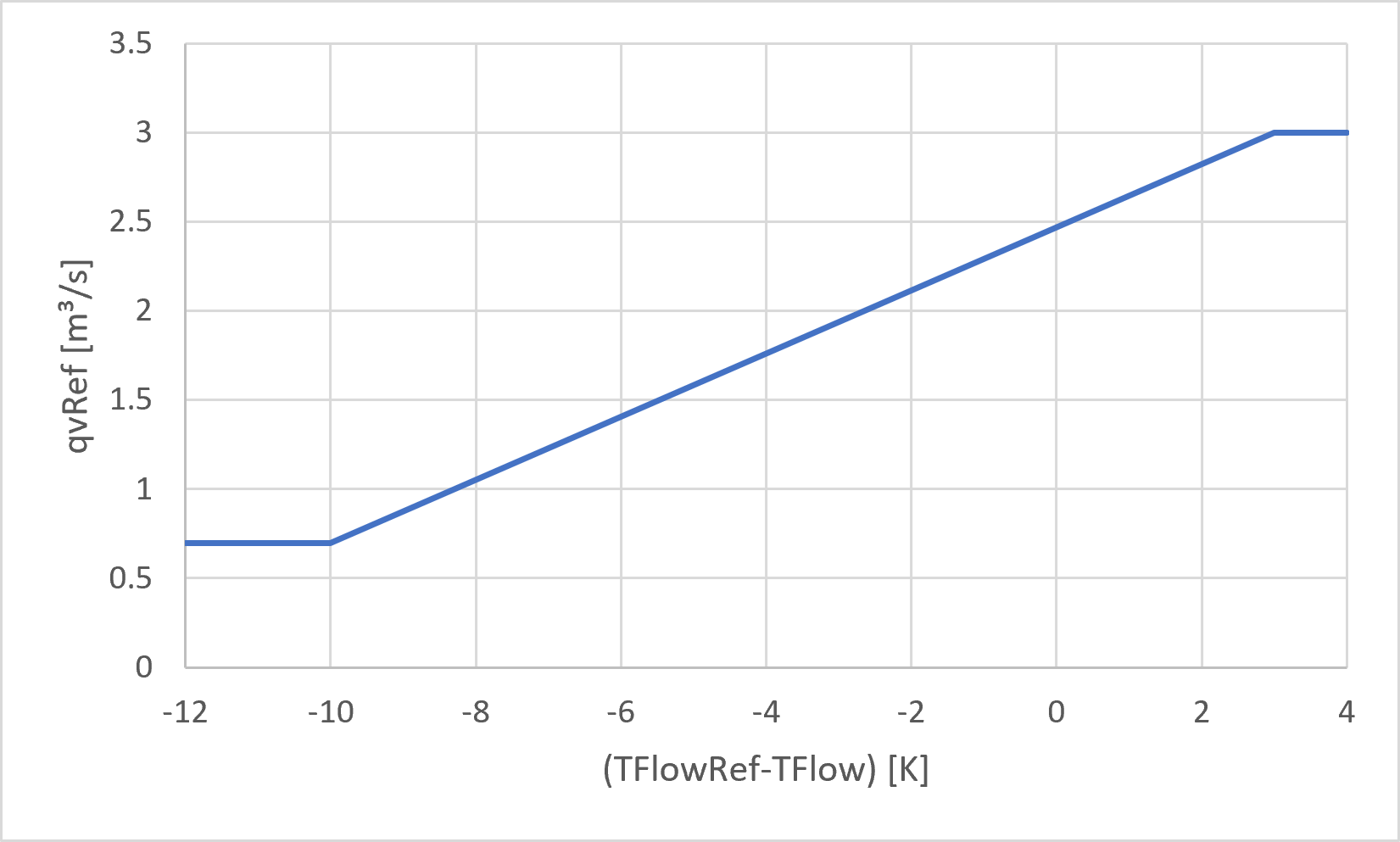 CoolingController_VolumeFlow.png CoolingController_VolumeFlow.png