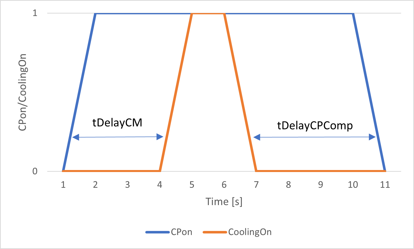 CoolingController_delay.png CoolingController_delay.png