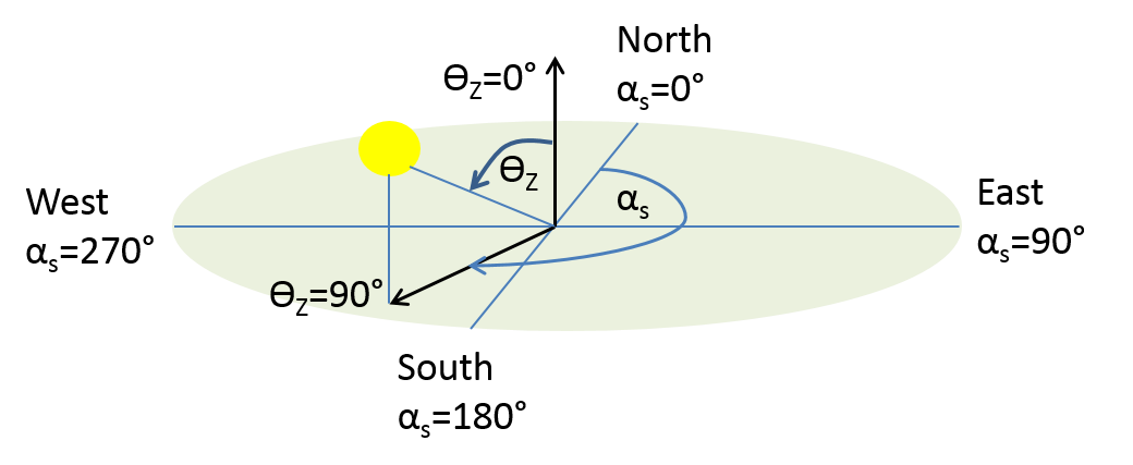 Environment_incl_orient.png Environment_incl_orient.png