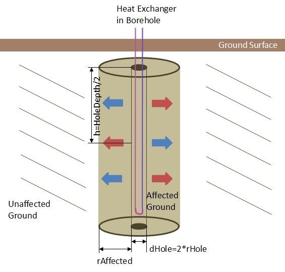 GroundCollector_schema.jpg
