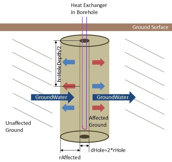 GroundWaterCollector_schema.jpg