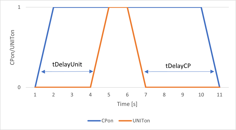 HeatControllerDelay2.png HeatControllerDelay2.png