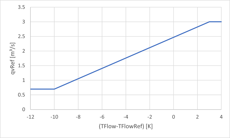 HeatControllerVolumeFlow.png HeatControllerVolumeFlow.png