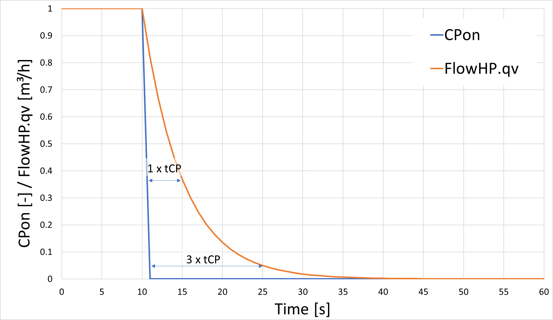 HeatPump_TimeDelays.png