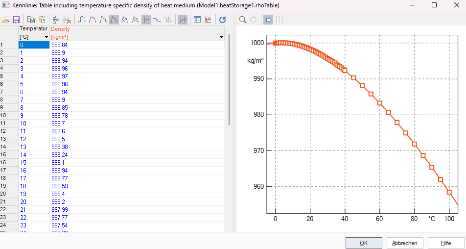 HeatStorage_Parameter_Medium_Rho.png