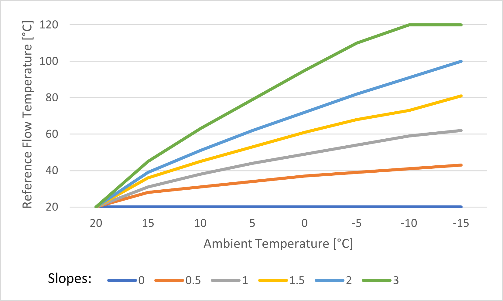 HeatingCurve_figure.png HeatingCurve_figure.png