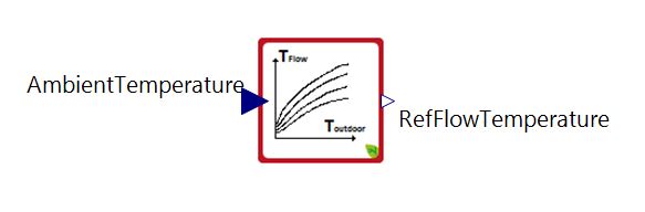 HeatingCurve_symbol.JPG