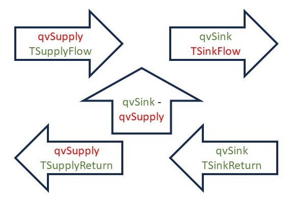 HydraulicValveFlow_schema.jpg