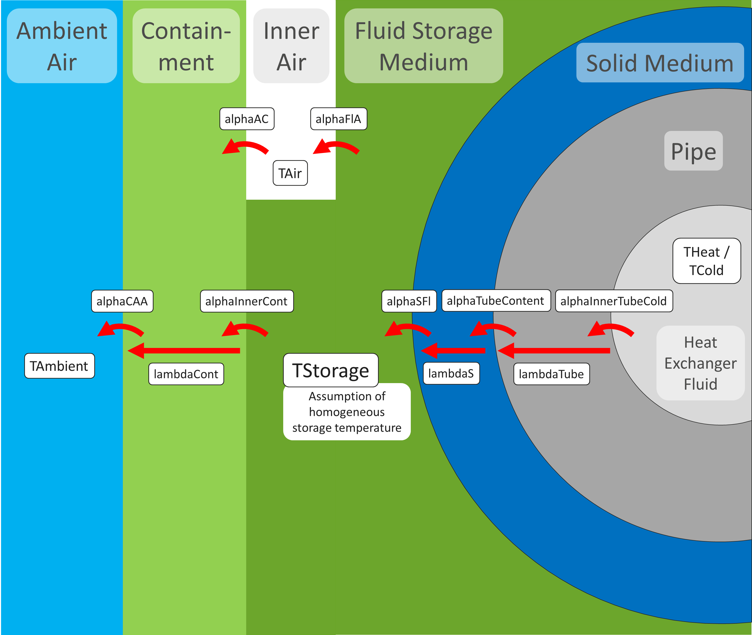 IceStorage_Background_HeatTransfer_Fig.png