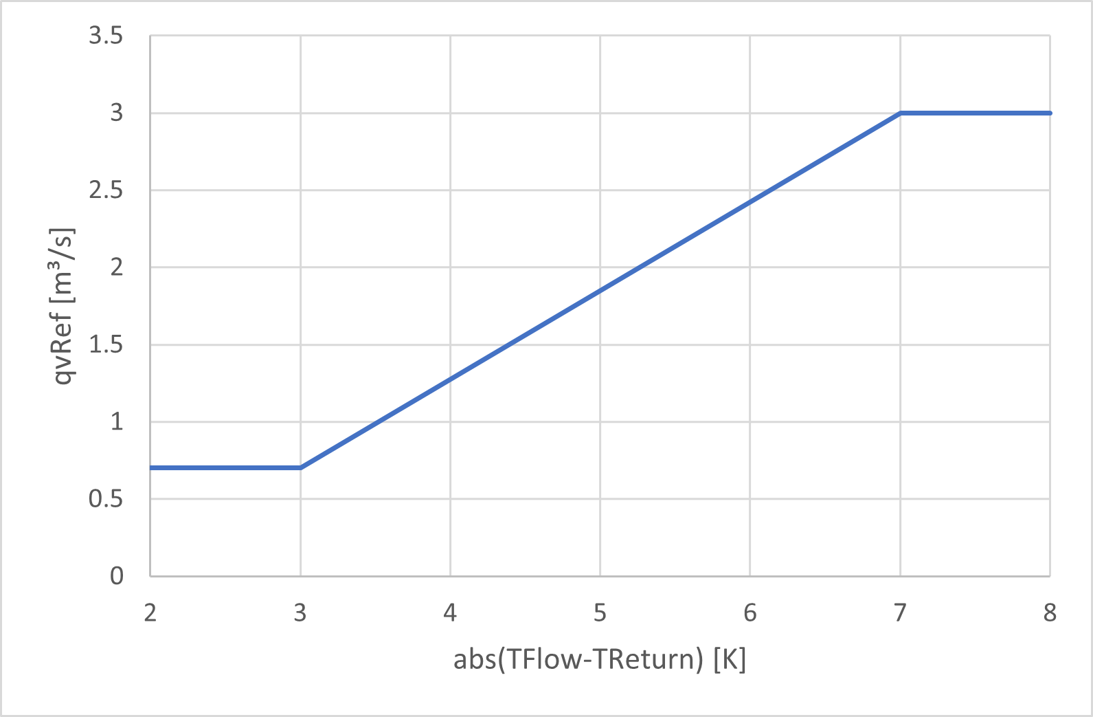 STGBCon_Background_VolFlow.png