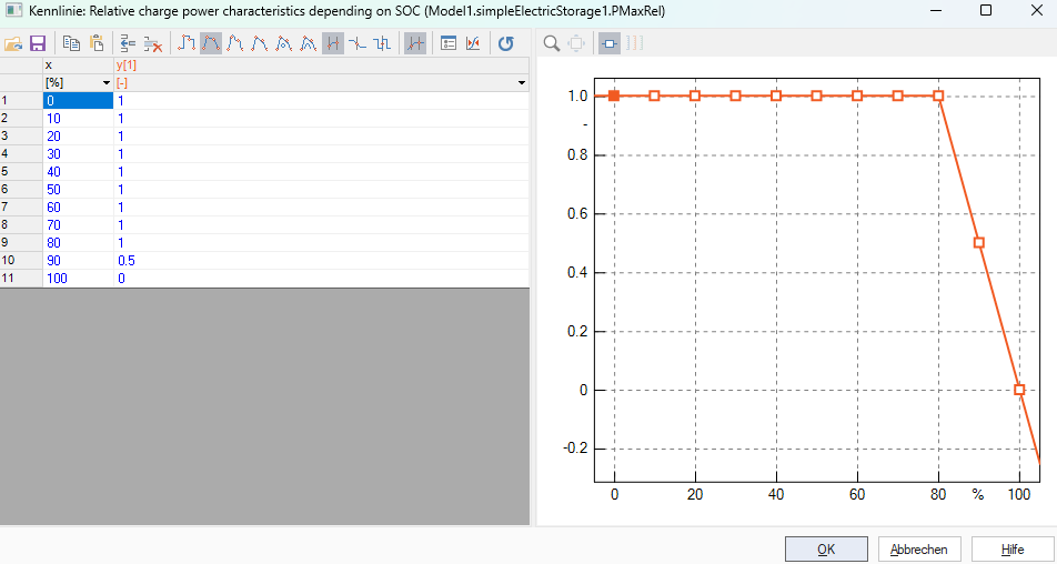 SimpleElectricStorage_Parameters_Power_PMaxRel.png