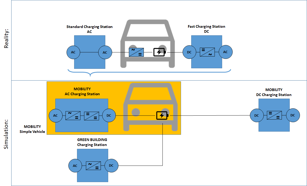 SimpleVehicle_graphic1.png