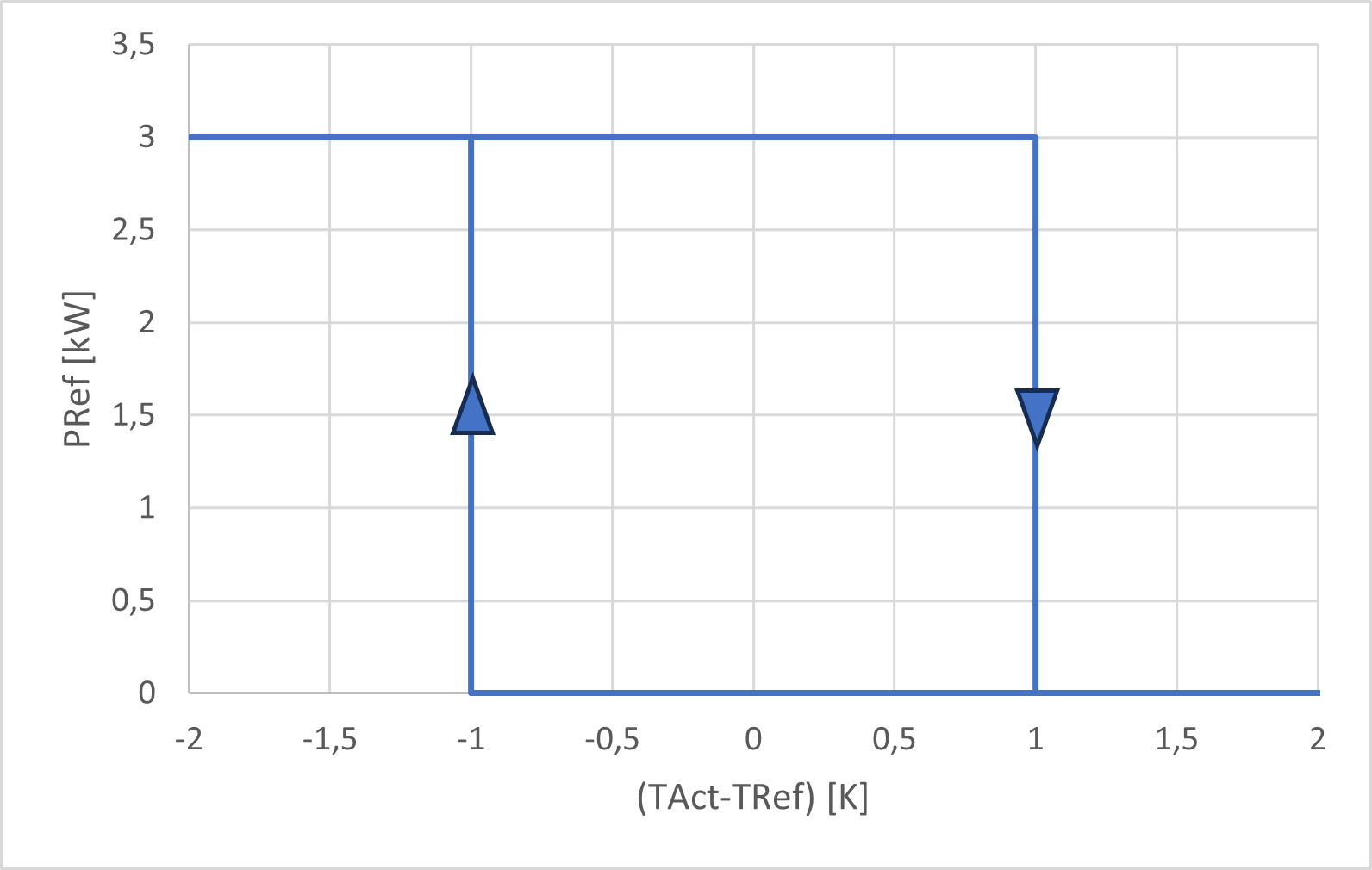 StaticPowerController.png