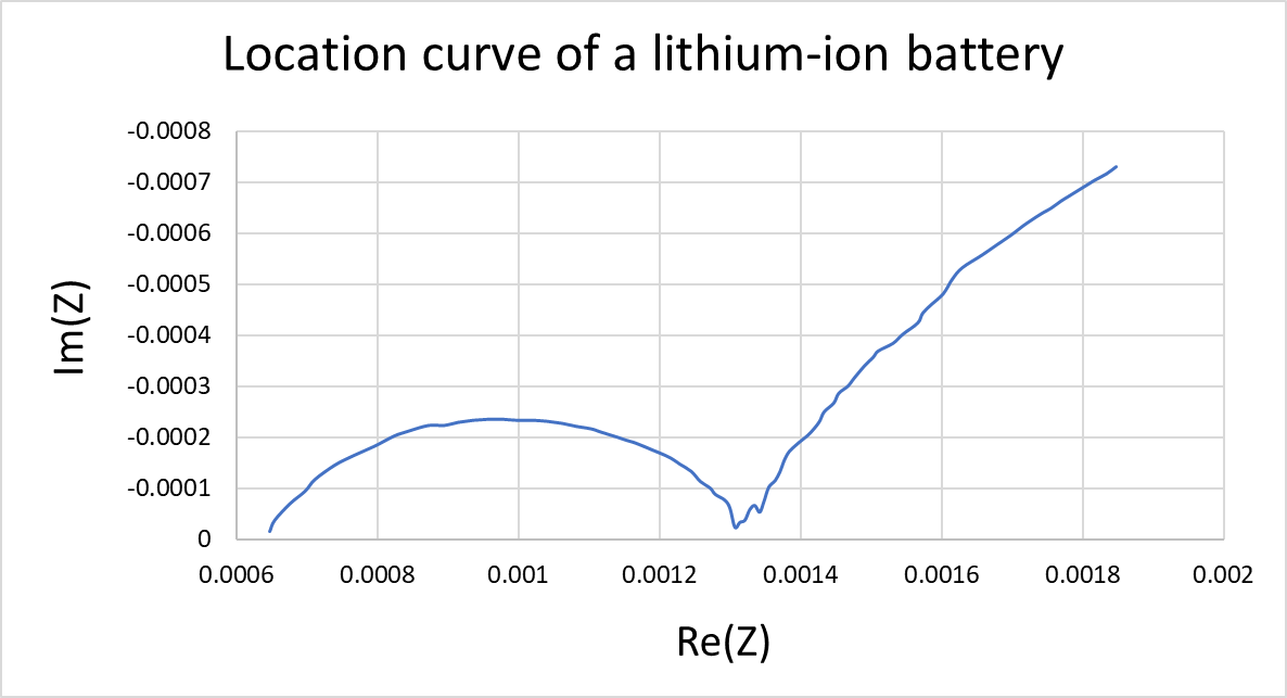 StationaryBattery_Background_LocationCurve.png
