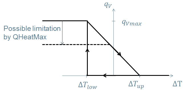 VolumeFlowController.png