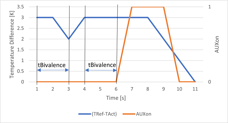 tBivalence.png tBivalence.png